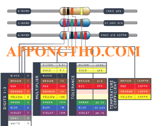 Trắc Nghiệm Cấu Tạo Điện Trở 30 Bài Tập Câu Hỏi Có Đáp Án