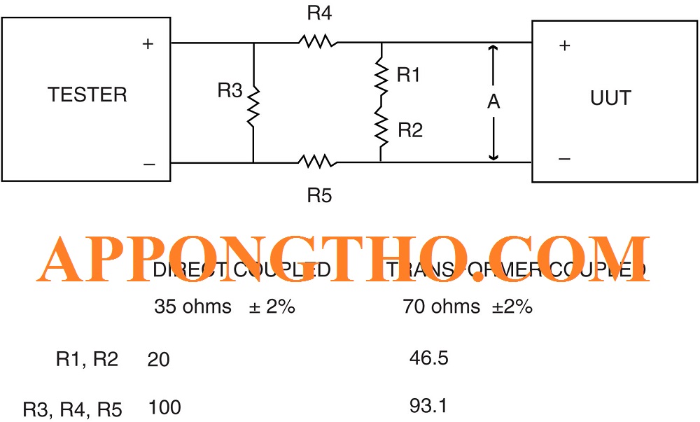 15. Điện trở suất là gì?