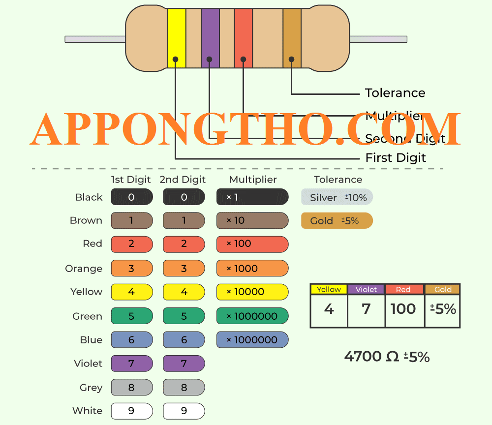 10. Cách đọc giá trị điện trở như thế nào?