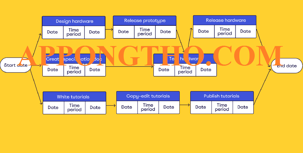 Hỏi đáp sơ đồ pert ( FAQ )