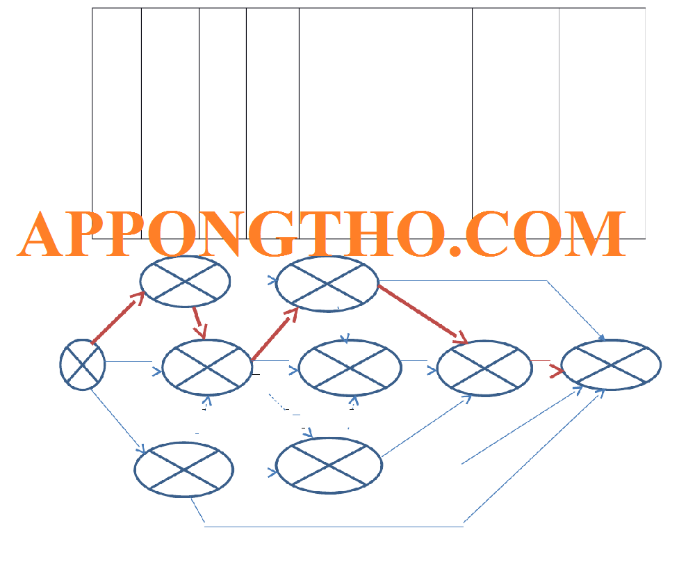 10 Bài tập vẽ sơ đồ pert và lời giải