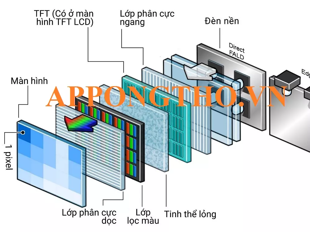 Cấu Tạo Tivi Nguyên Lý Sơ Đồ Mạch Điện Tivi