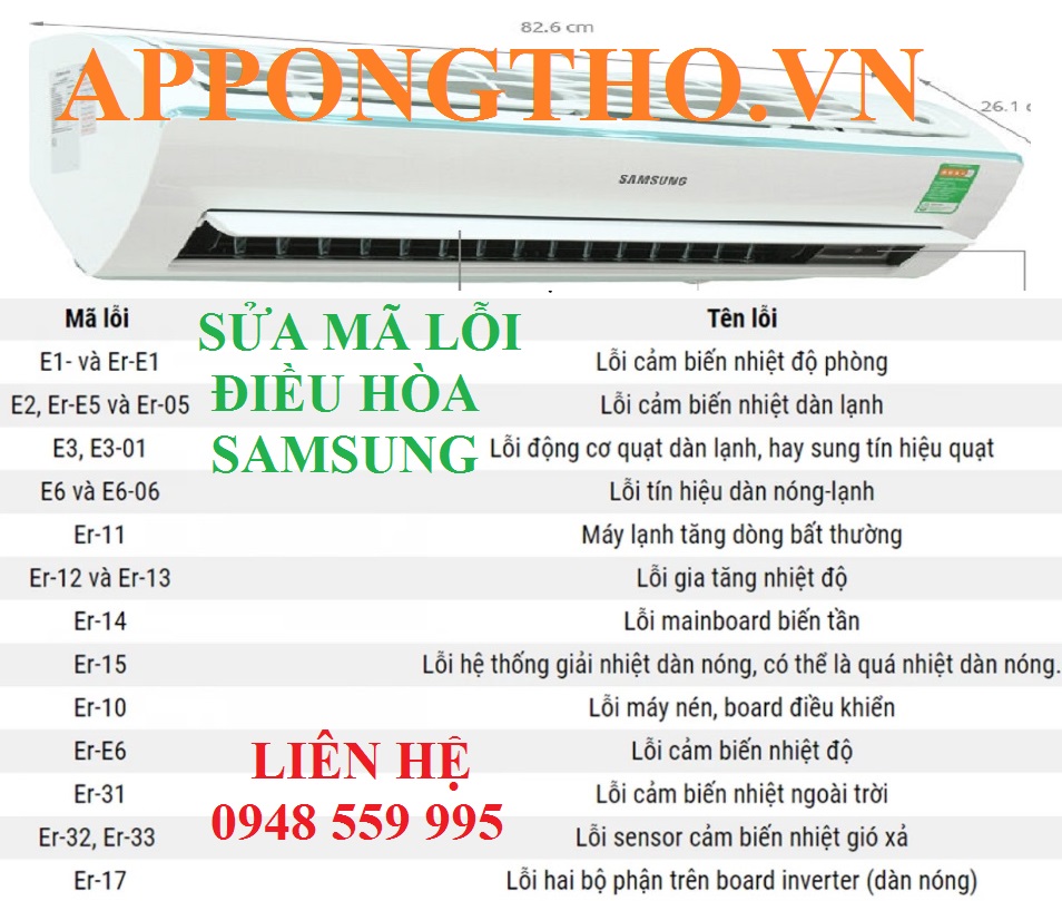 Tốp 146+ Mã Lỗi Điều Hòa Samsung Inverter [ Full Đầy Đủ Từ A-Z ]