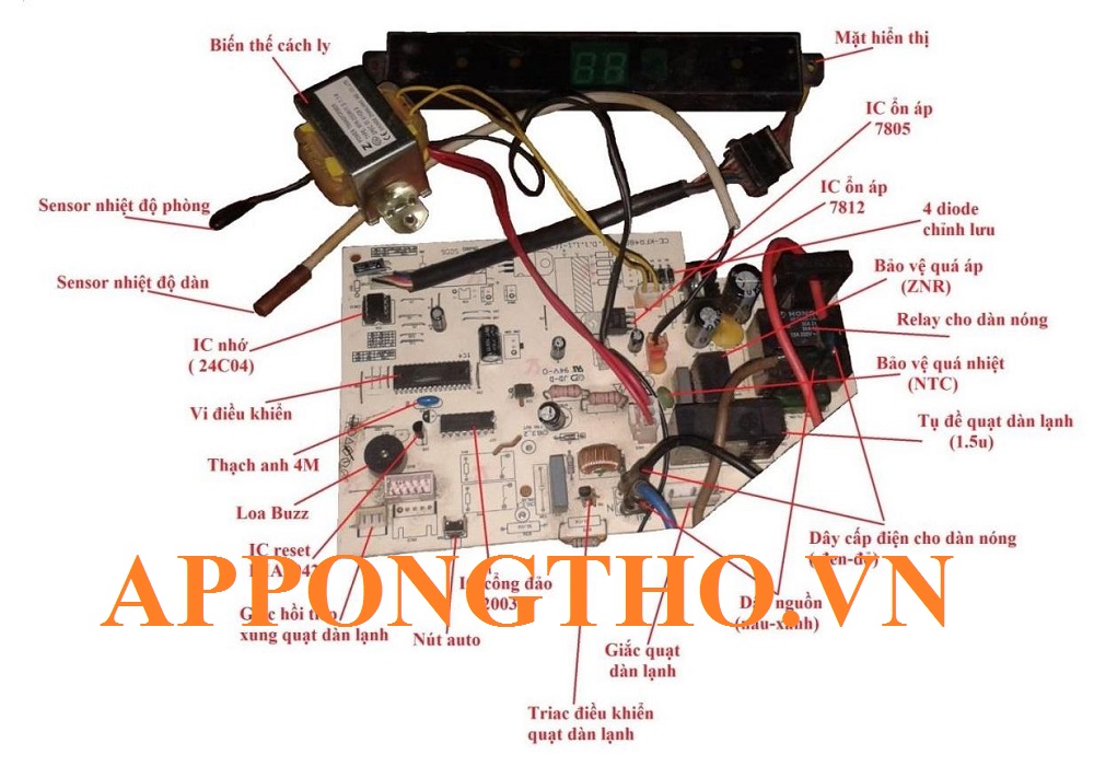 Cấu Tạo Máy Điều Hòa Quy Trình Hoạt Động Ở Điều Hòa, Máy Lạnh